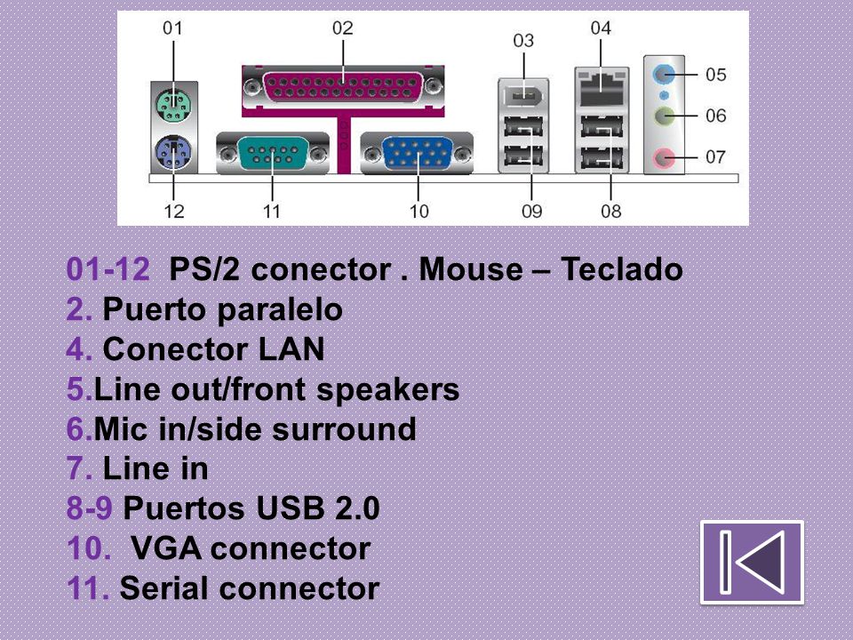 01-12 PS/2 conector . Mouse – Teclado 2. Puerto paralelo