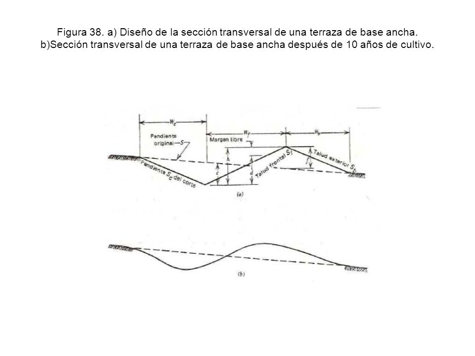 Figura 38. a) Diseño de la sección transversal de una terraza de base ancha.