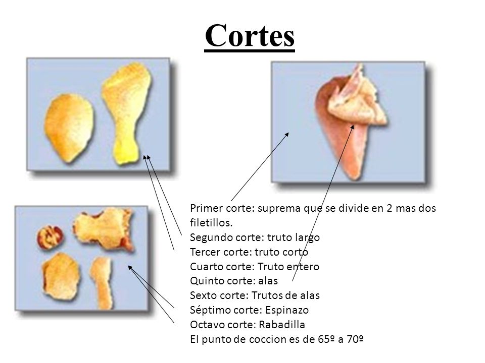 Cortes Primer corte: suprema que se divide en 2 mas dos filetillos.