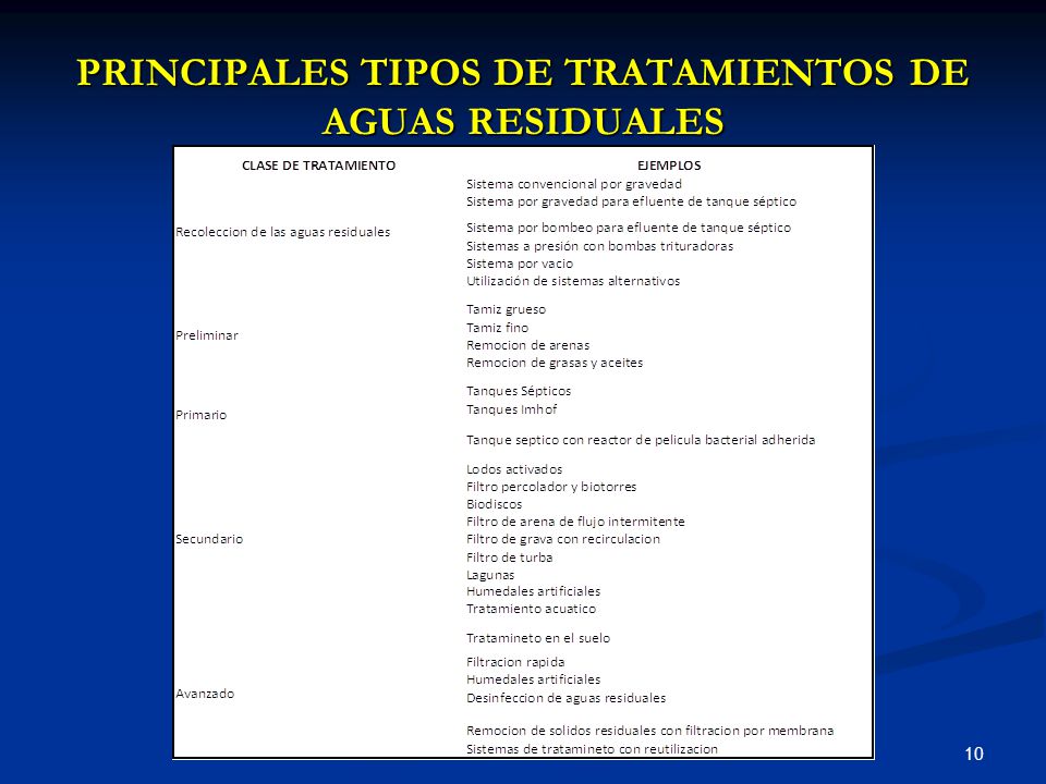 PRINCIPALES TIPOS DE TRATAMIENTOS DE AGUAS RESIDUALES