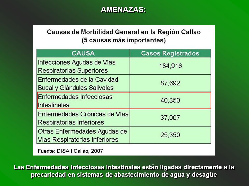 AMENAZAS: Las Enfermedades Infecciosas Intestinales están ligadas directamente a la precariedad en sistemas de abastecimiento de agua y desagüe.