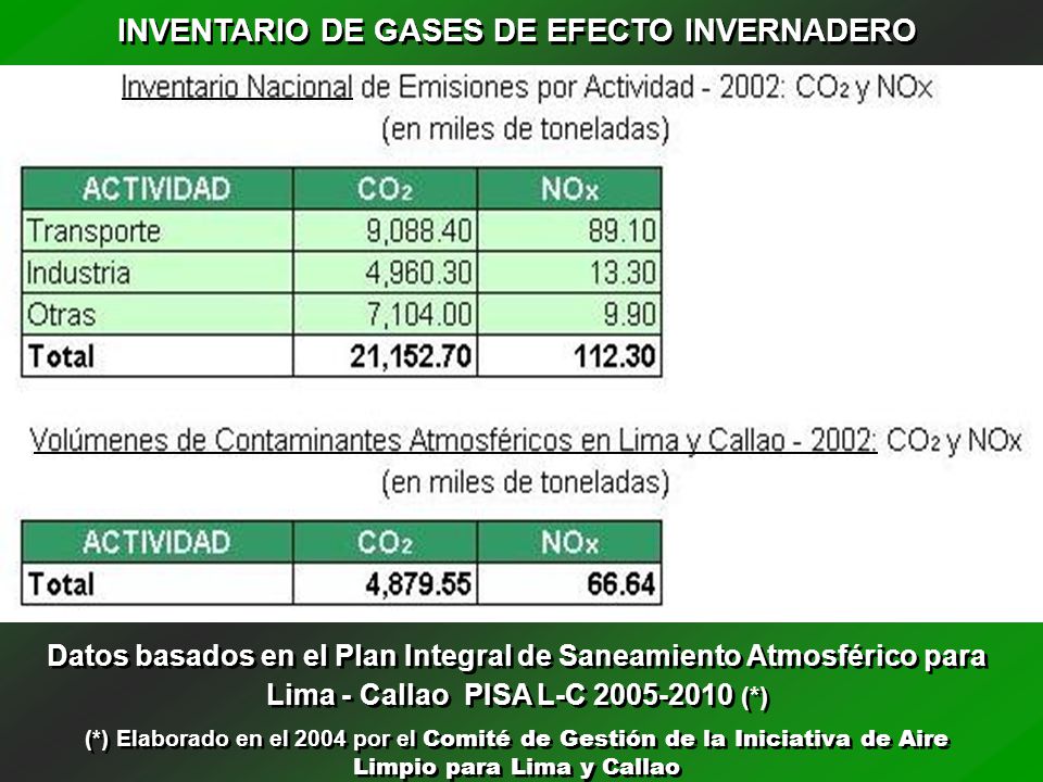 INVENTARIO DE GASES DE EFECTO INVERNADERO
