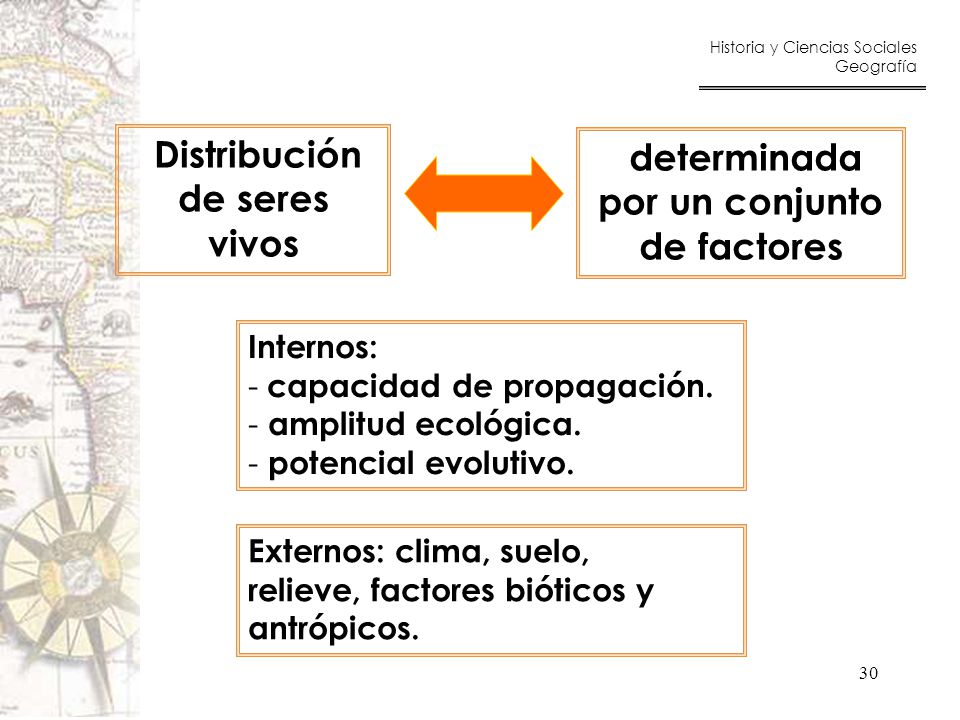 Distribución de seres vivos determinada por un conjunto de factores