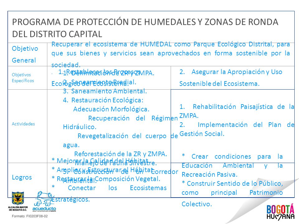 PROGRAMA DE PROTECCIÓN DE HUMEDALES Y ZONAS DE RONDA DEL DISTRITO CAPITAL
