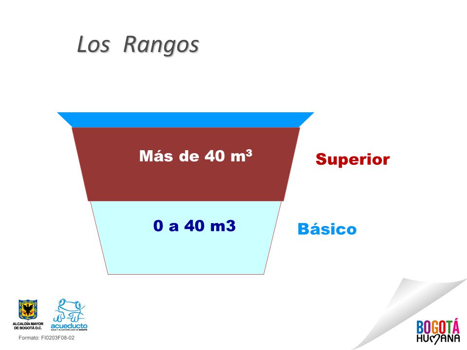 Los Rangos Más de 40 m3 Superior 0 a 40 m3 Básico