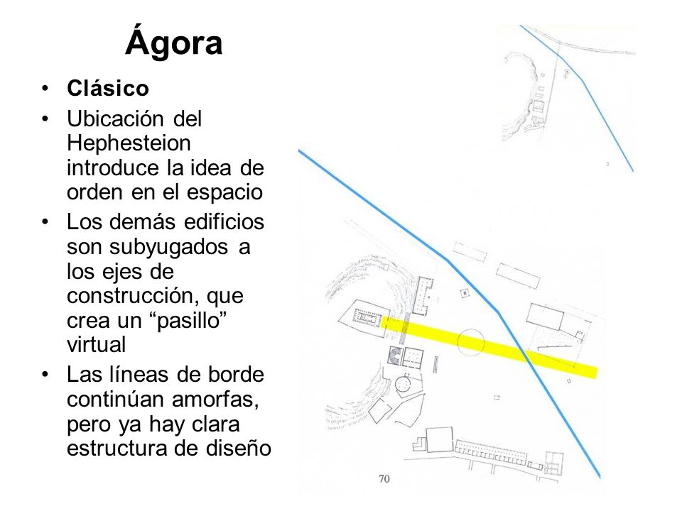 Ágora Clásico. Ubicación del Hephesteion introduce la idea de orden en el espacio.