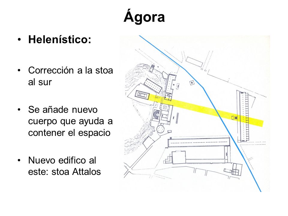 Ágora Helenístico: Corrección a la stoa al sur
