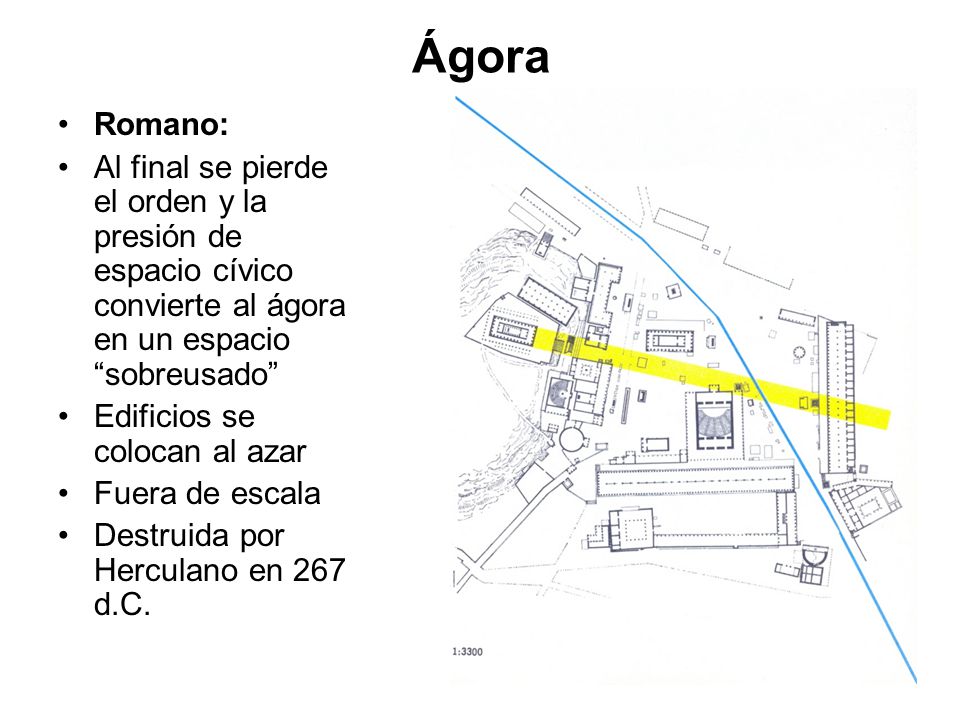 Ágora Romano: Al final se pierde el orden y la presión de espacio cívico convierte al ágora en un espacio sobreusado