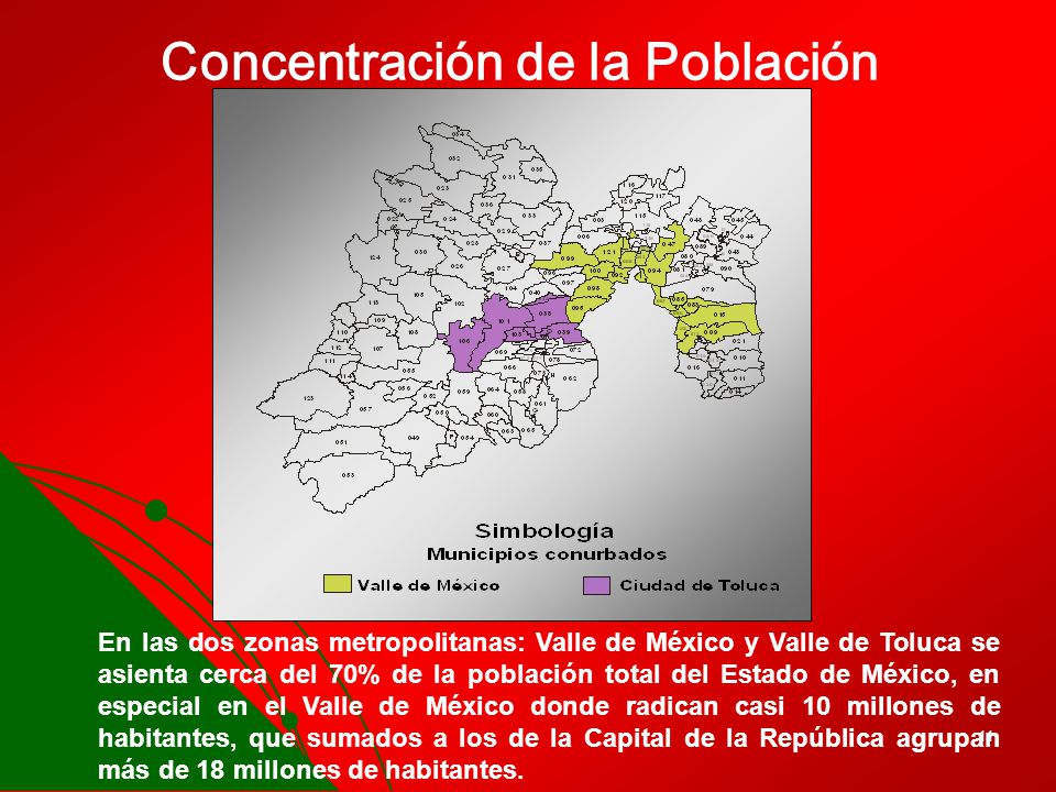 Concentración de la Población