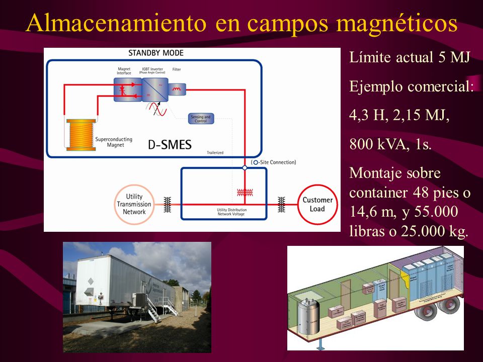 Almacenamiento en campos magnéticos