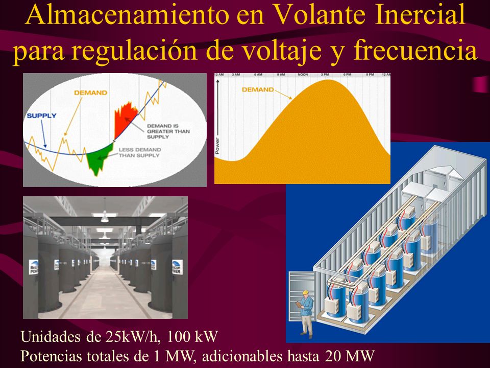 Almacenamiento en Volante Inercial para regulación de voltaje y frecuencia