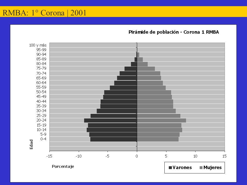 RMBA: 1° Corona | 2001
