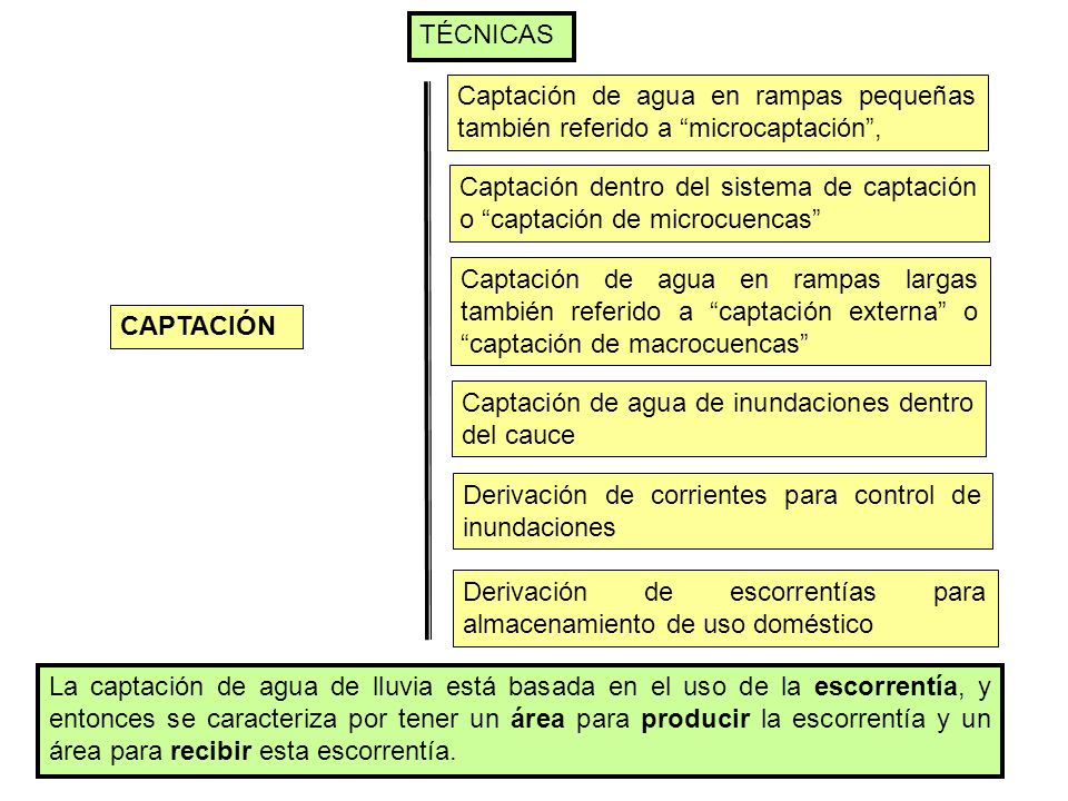 TÉCNICAS Captación de agua en rampas pequeñas también referido a microcaptación ,