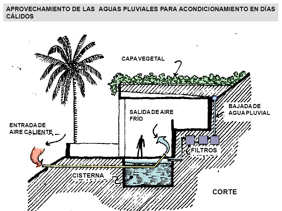 APROVECHAMIENTO DE LAS AGUAS PLUVIALES PARA ACONDICIONAMIENTO EN DÍAS CÁLIDOS