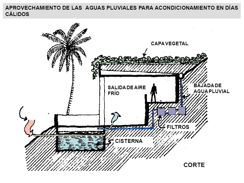 APROVECHAMIENTO DE LAS AGUAS PLUVIALES PARA ACONDICIONAMIENTO EN DÍAS CÁLIDOS