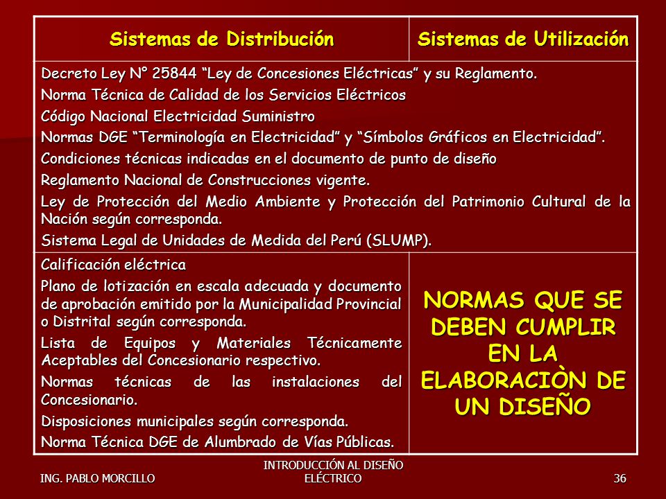 NORMAS QUE SE DEBEN CUMPLIR EN LA ELABORACIÒN DE UN DISEÑO
