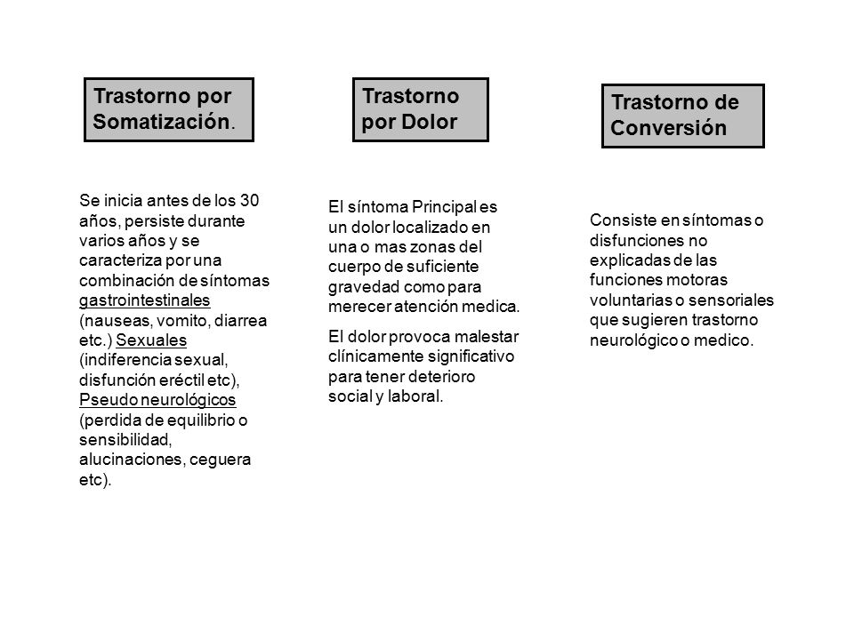 Trastorno por Somatización. Trastorno por Dolor