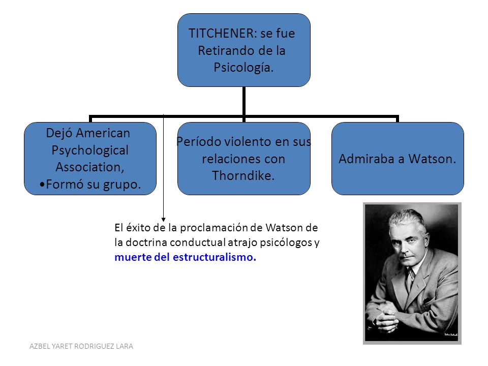 El éxito de la proclamación de Watson de la doctrina conductual atrajo psicólogos y muerte del estructuralismo.