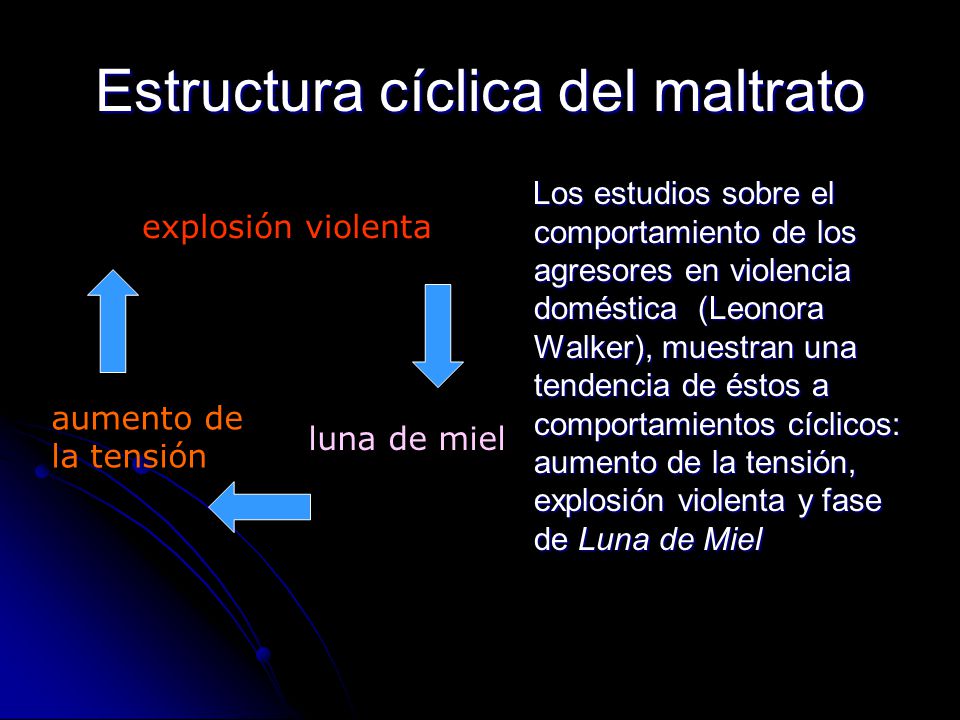Estructura cíclica del maltrato