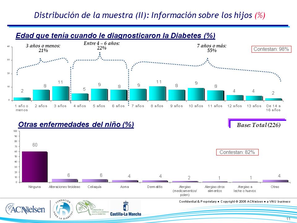Distribución de la muestra (II): Información sobre los hijos (%)