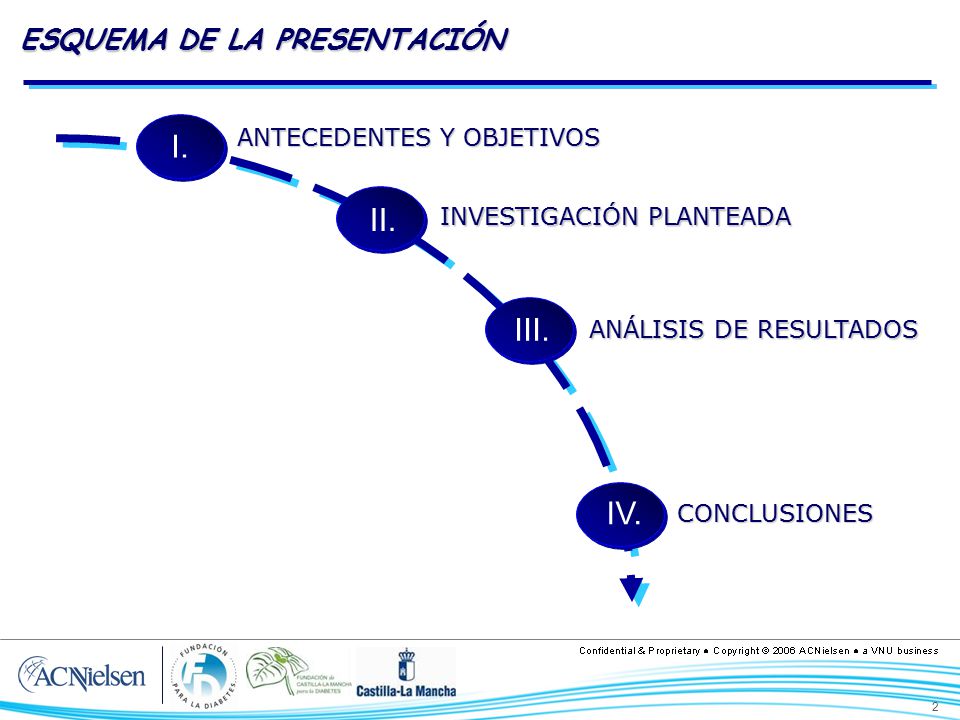 I. II. III. IV. ESQUEMA DE LA PRESENTACIÓN ANTECEDENTES Y OBJETIVOS