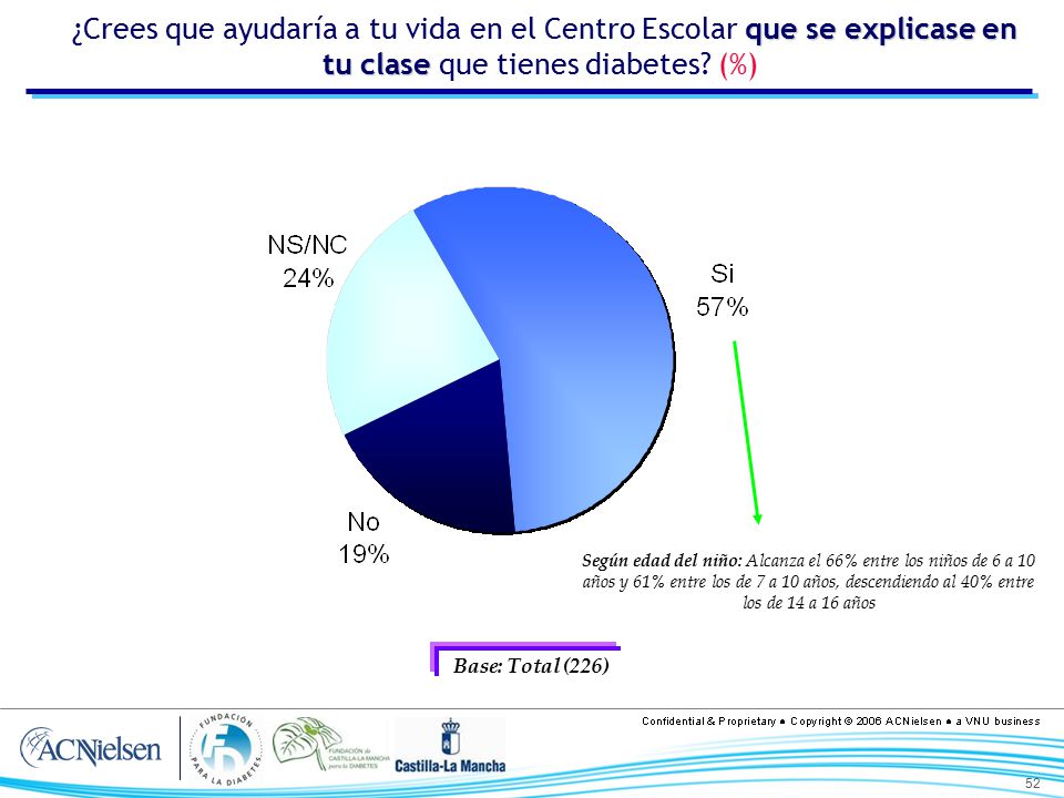 ¿Crees que ayudaría a tu vida en el Centro Escolar que se explicase en tu clase que tienes diabetes (%)
