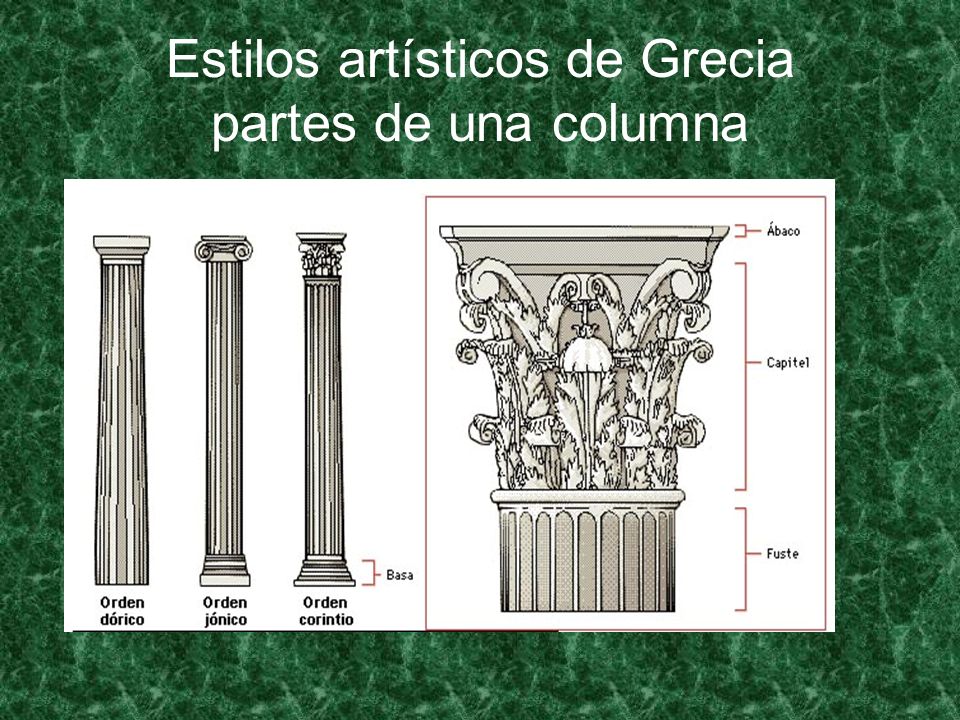 Estilos artísticos de Grecia partes de una columna