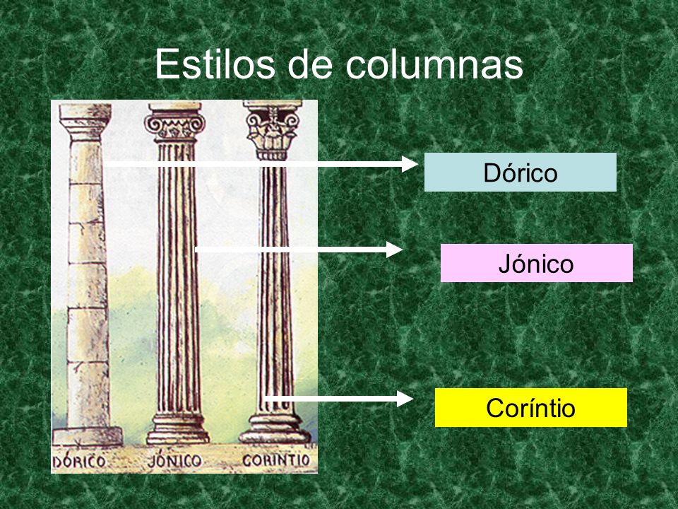 Estilos de columnas Dórico Jónico Coríntio