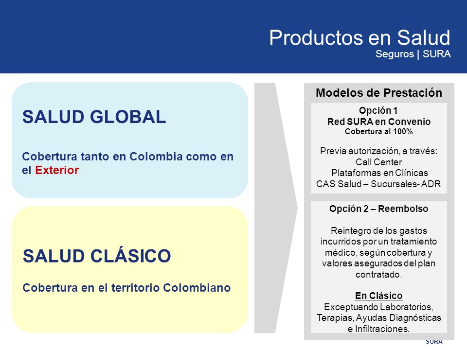 Productos en Salud Seguros | SURA