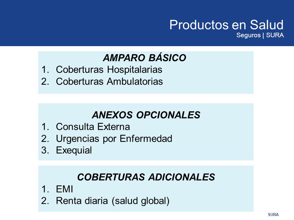 Productos en Salud Seguros | SURA