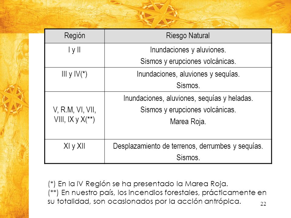 Inundaciones y aluviones. Sismos y erupciones volcánicas. III y IV(*)