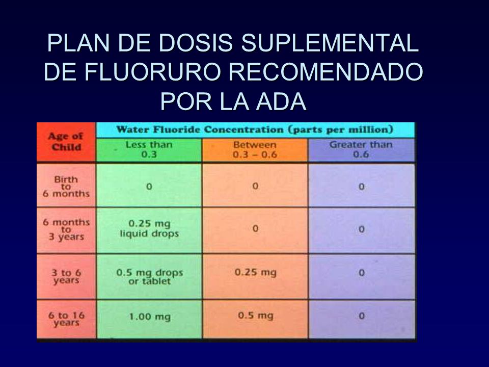 PLAN DE DOSIS SUPLEMENTAL DE FLUORURO RECOMENDADO POR LA ADA