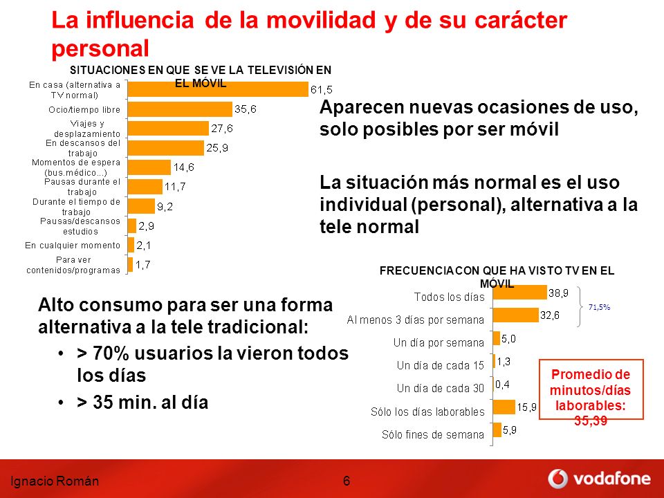 La influencia de la movilidad y de su carácter personal