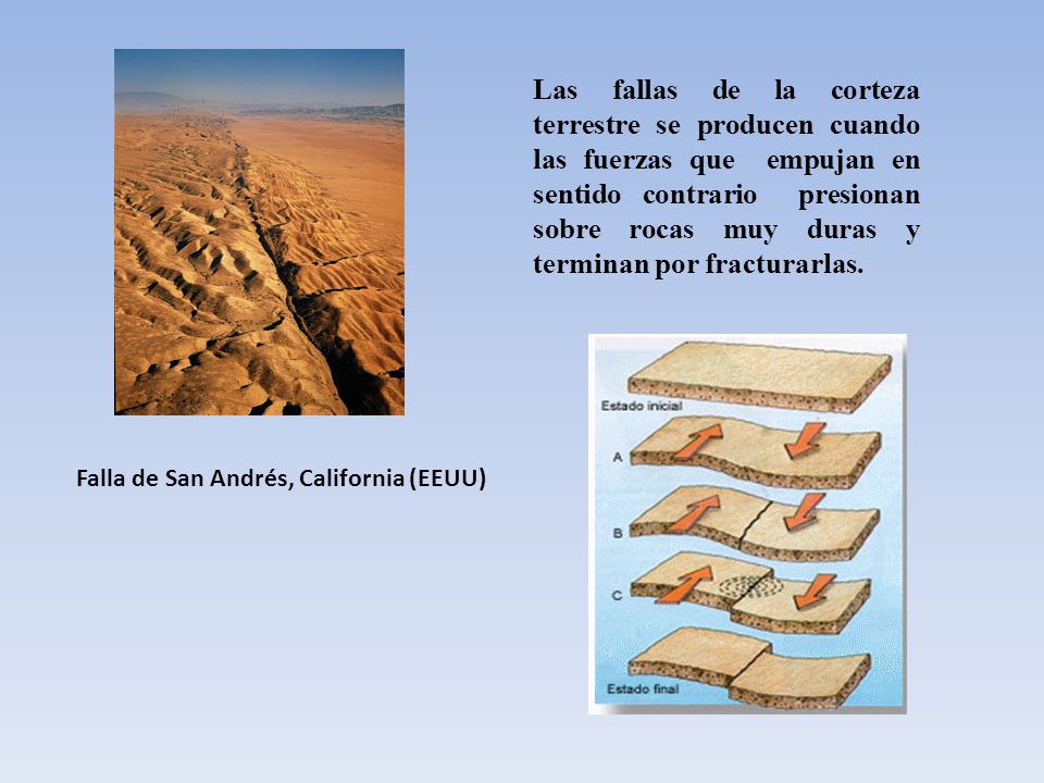 Las fallas de la corteza terrestre se producen cuando las fuerzas que empujan en sentido contrario presionan sobre rocas muy duras y terminan por fracturarlas.