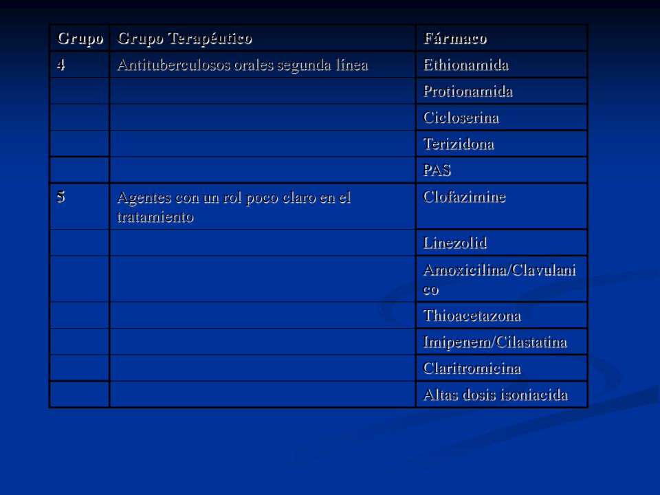 Grupo Grupo Terapéutico. Fármaco. 4. Antituberculosos orales segunda línea. Ethionamida. Protionamida.