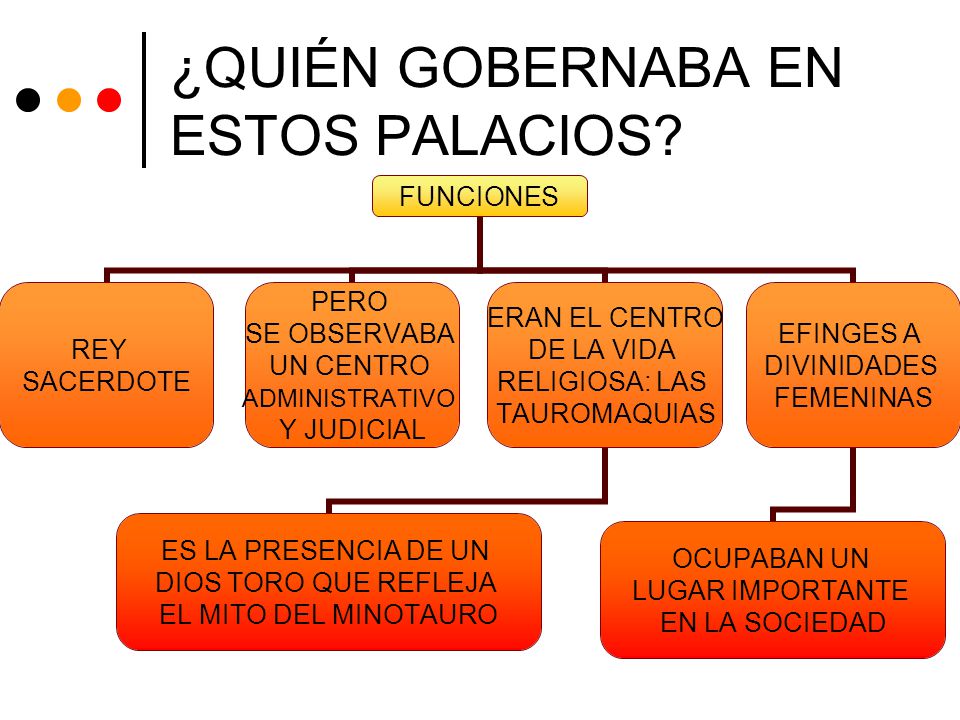 ¿QUIÉN GOBERNABA EN ESTOS PALACIOS