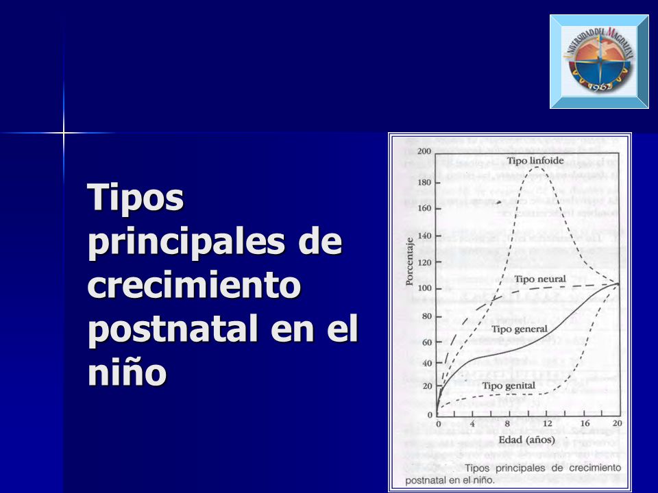 Tipos principales de crecimiento postnatal en el niño