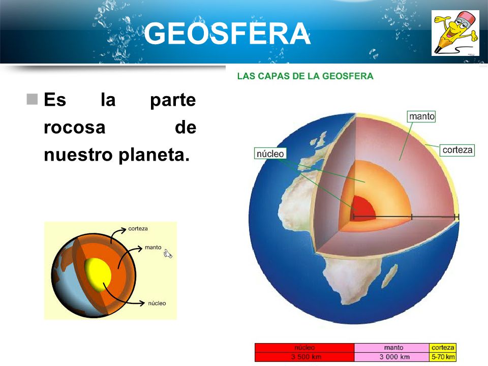 GEOSFERA Es la parte rocosa de nuestro planeta.