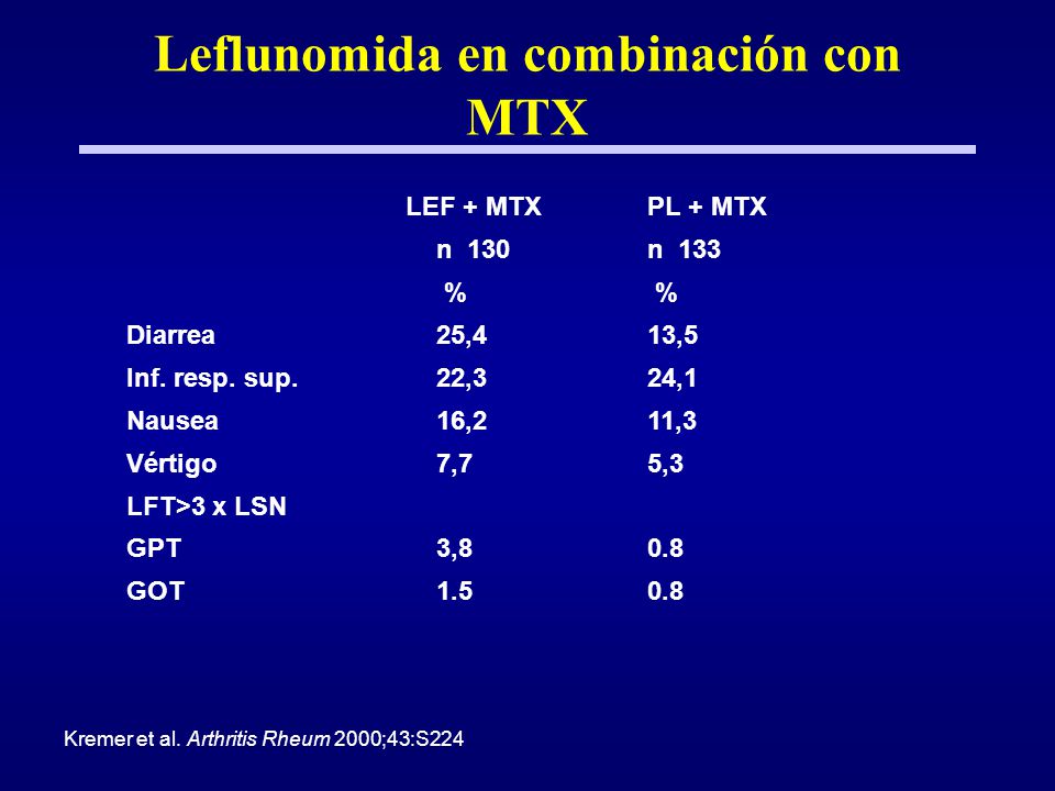 Leflunomida en combinación con MTX