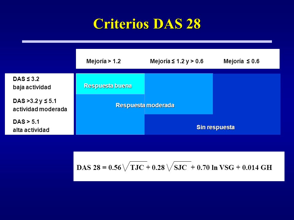 Criterios DAS 28 DAS 28 = 0.56 TJC SJC ln VSG GH