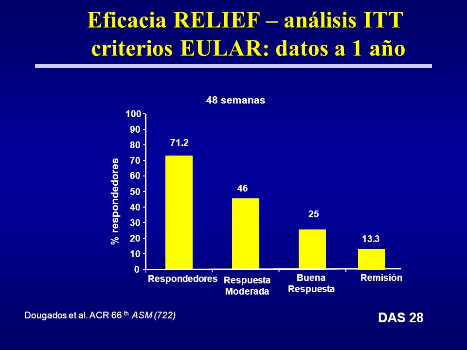 Eficacia RELIEF – análisis ITT criterios EULAR: datos a 1 año