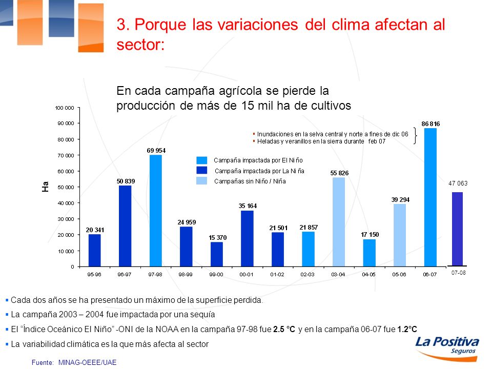 3. Porque las variaciones del clima afectan al sector: