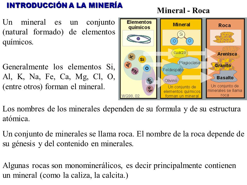 Un mineral es un conjunto (natural formado) de elementos químicos.