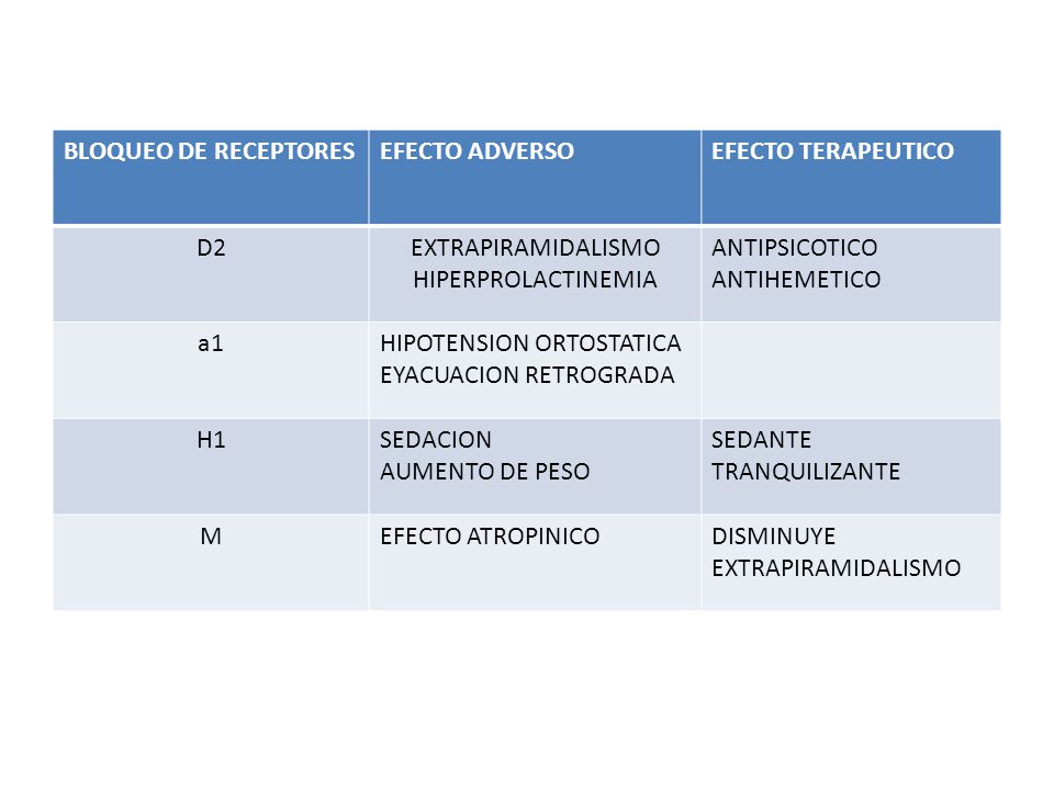 BLOQUEO DE RECEPTORES EFECTO ADVERSO. EFECTO TERAPEUTICO. D2. EXTRAPIRAMIDALISMO. HIPERPROLACTINEMIA.