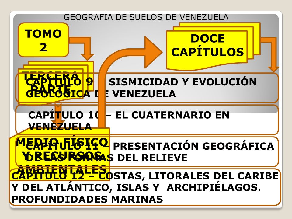 MEDIO FÍSICO Y RECURSOS AMBIENTALES