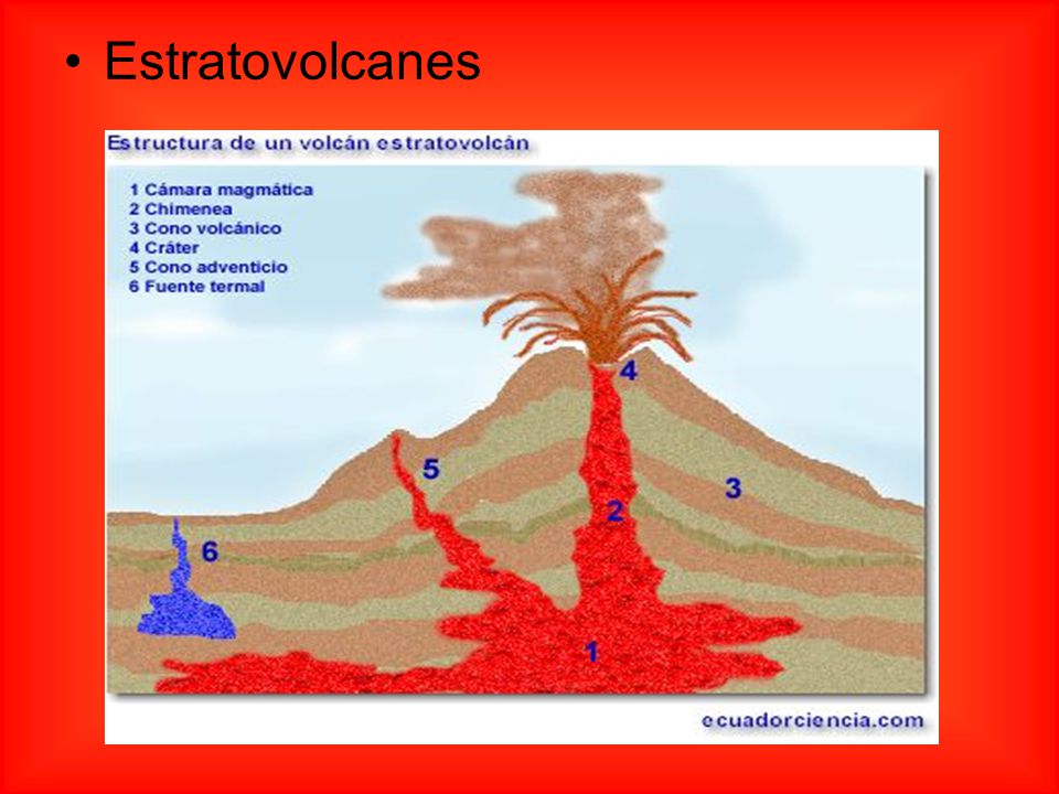 Estratovolcanes