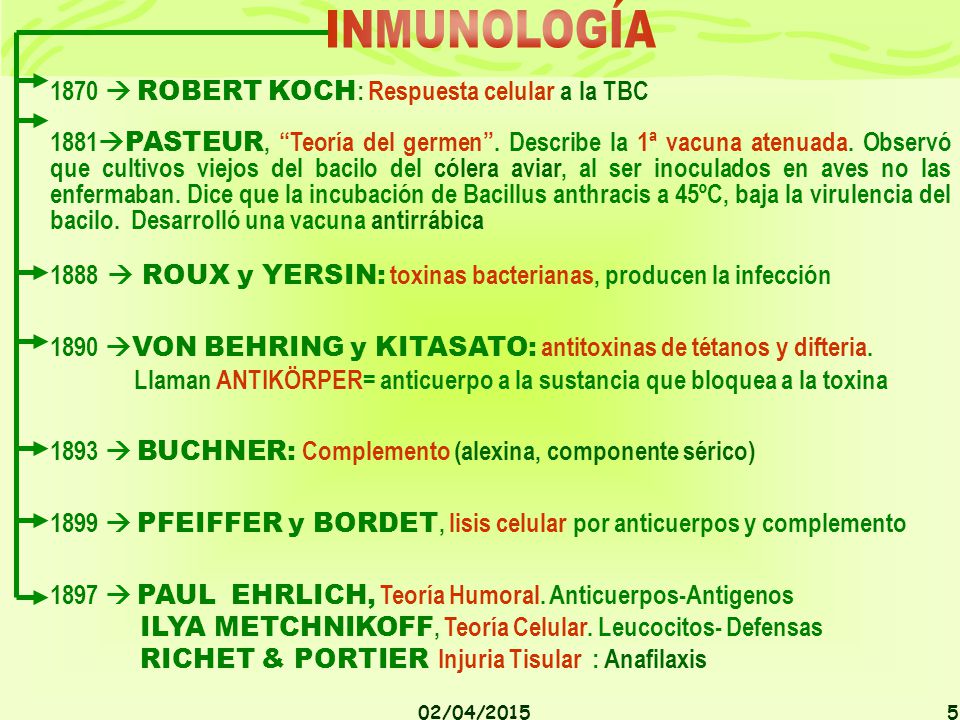 INMUNOLOGÍA 1870  ROBERT KOCH: Respuesta celular a la TBC