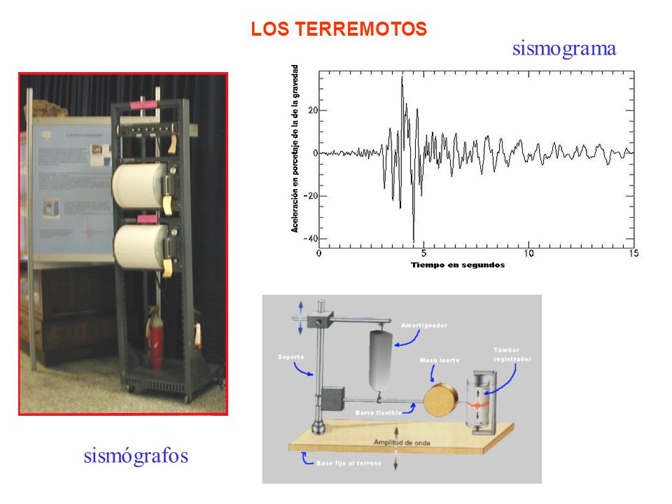 LOS TERREMOTOS sismograma sismógrafos