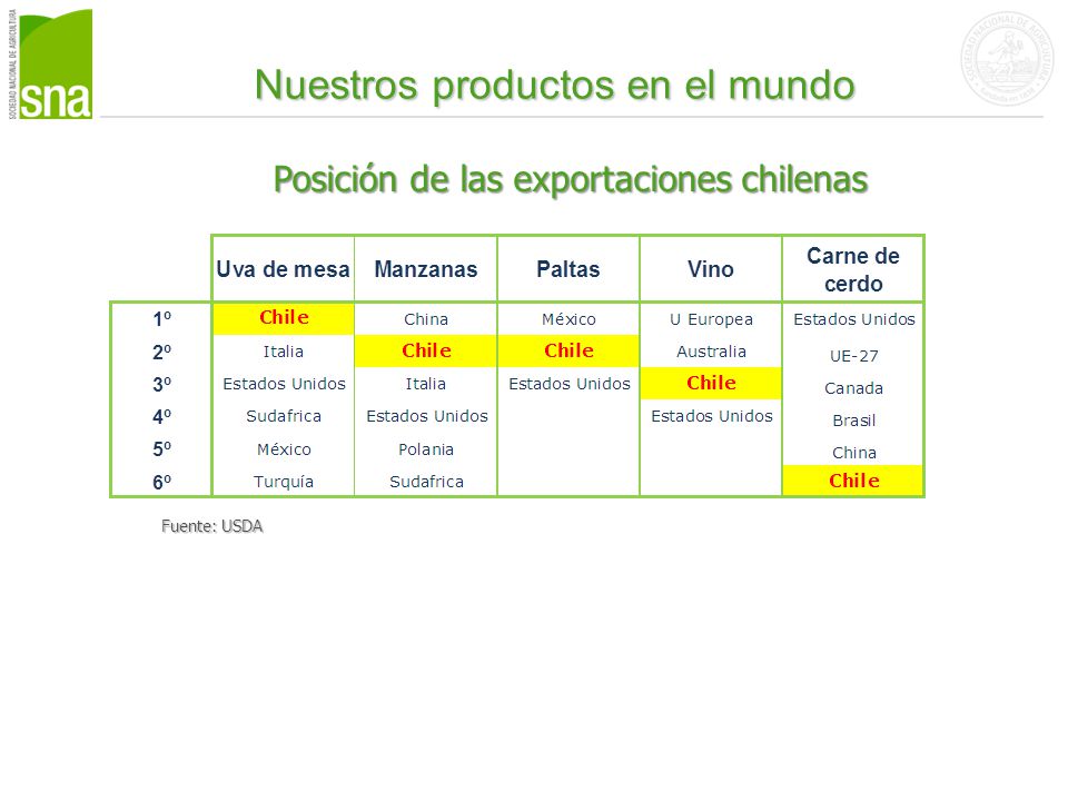 Nuestros productos en el mundo