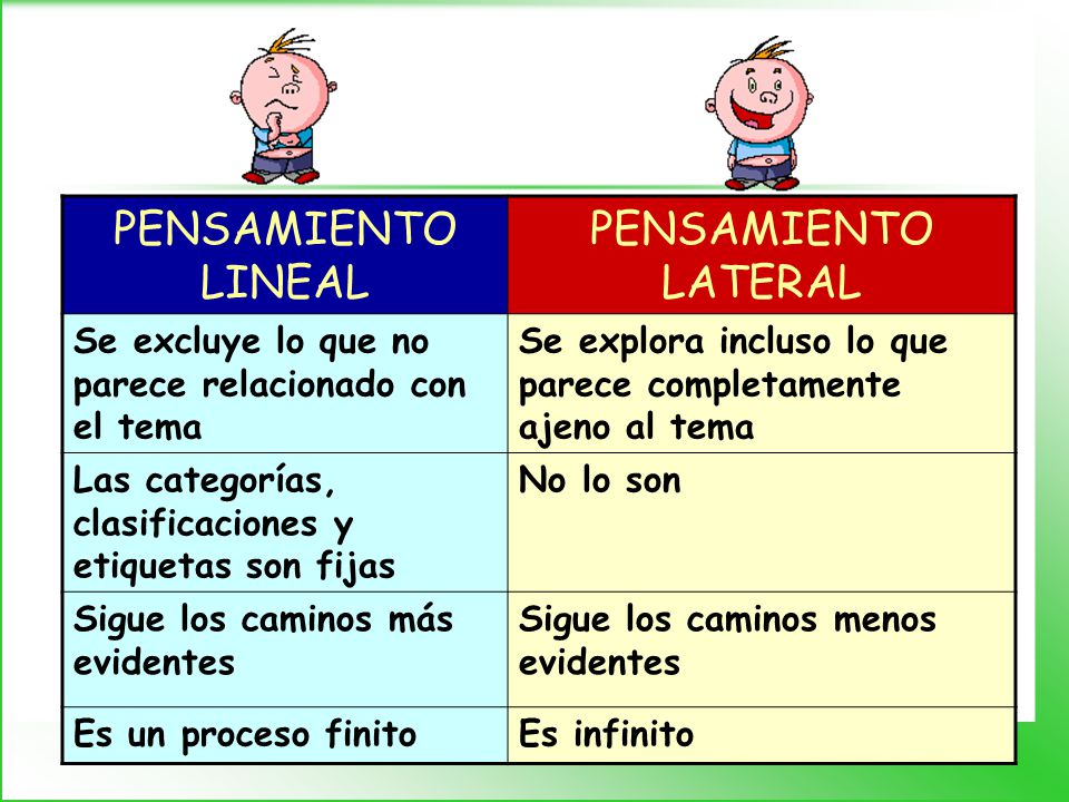 Solución De Problemas